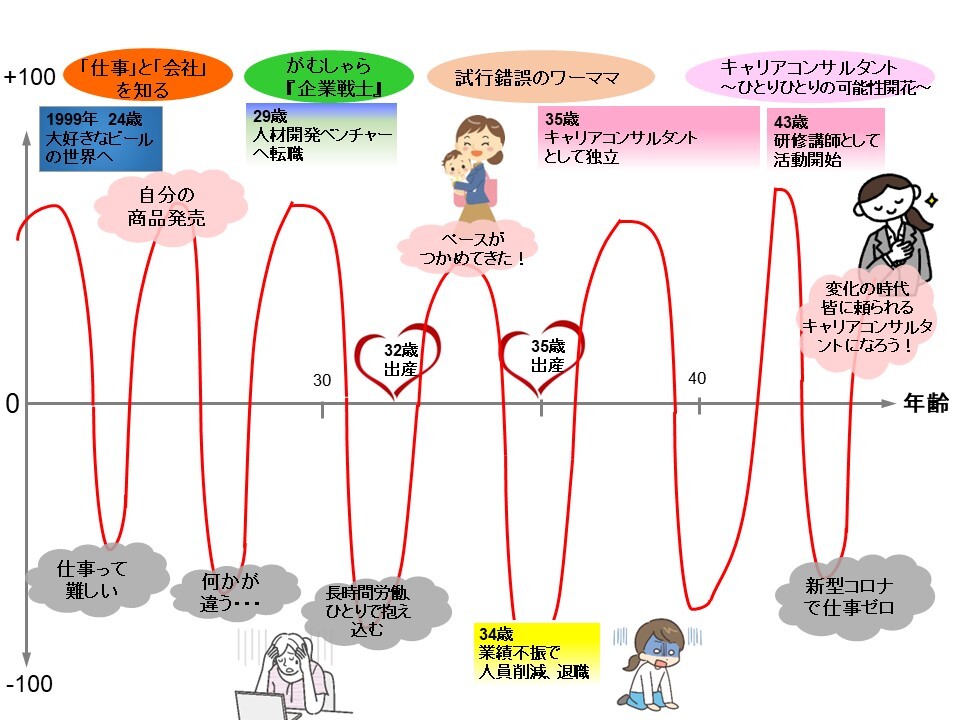 わたしのライフチャート